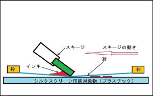 シルクスクリーン印刷時の静電気防止